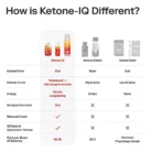 Ketone-IQ - Daily Ketone Supplement - No Caffeine